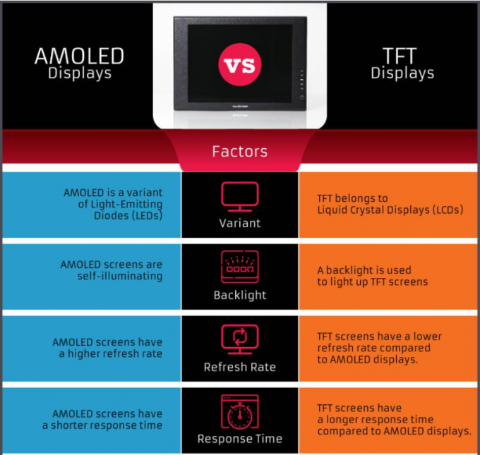 Разница в амолед экранах. TFT vs Amoled